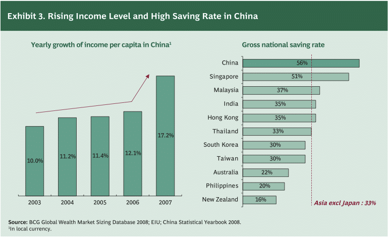 china-saving-rate.png