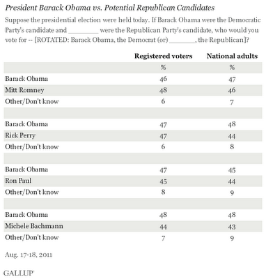 GallupAugust2011.png