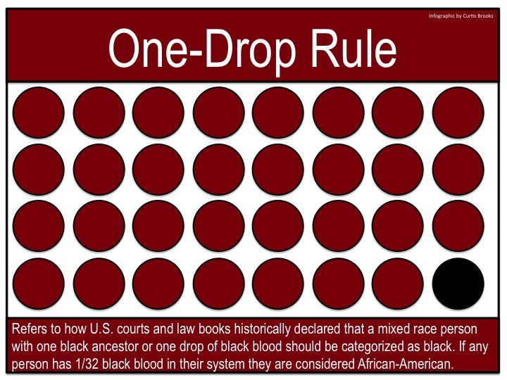 BlackPeople-OneDrop.jpg