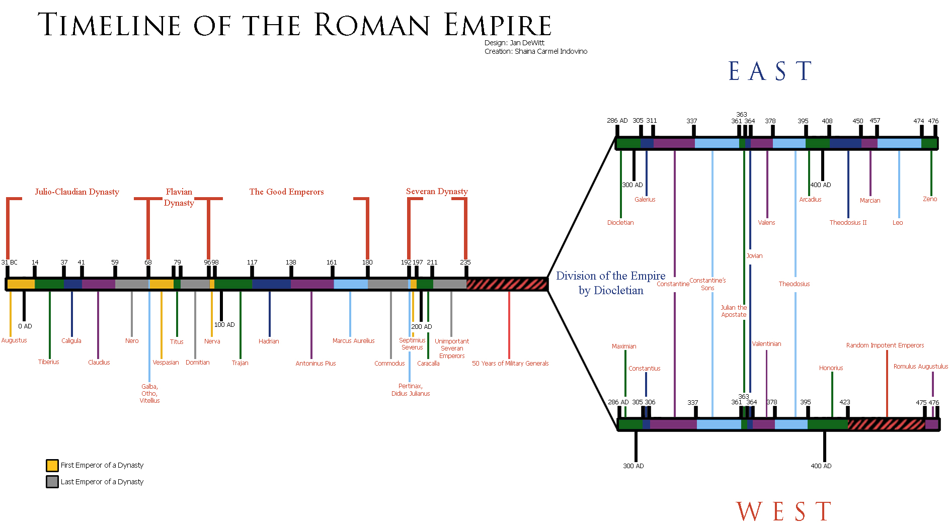 Timeline_of_the_Roman_Empire_by_RyukonoTsuki.jpg
