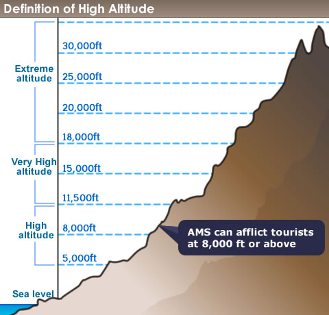 definition-of-high-altitude.jpg